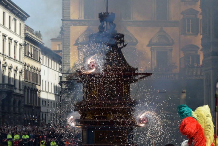 Easter Traditions in Italy